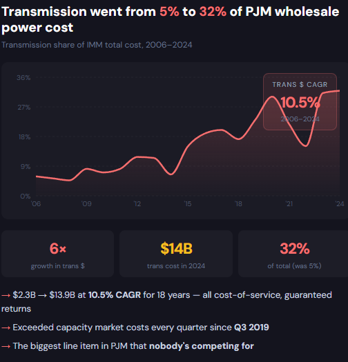 Paul Segal tweet media