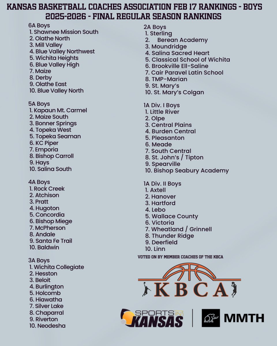 Sports in Kansas tweet media