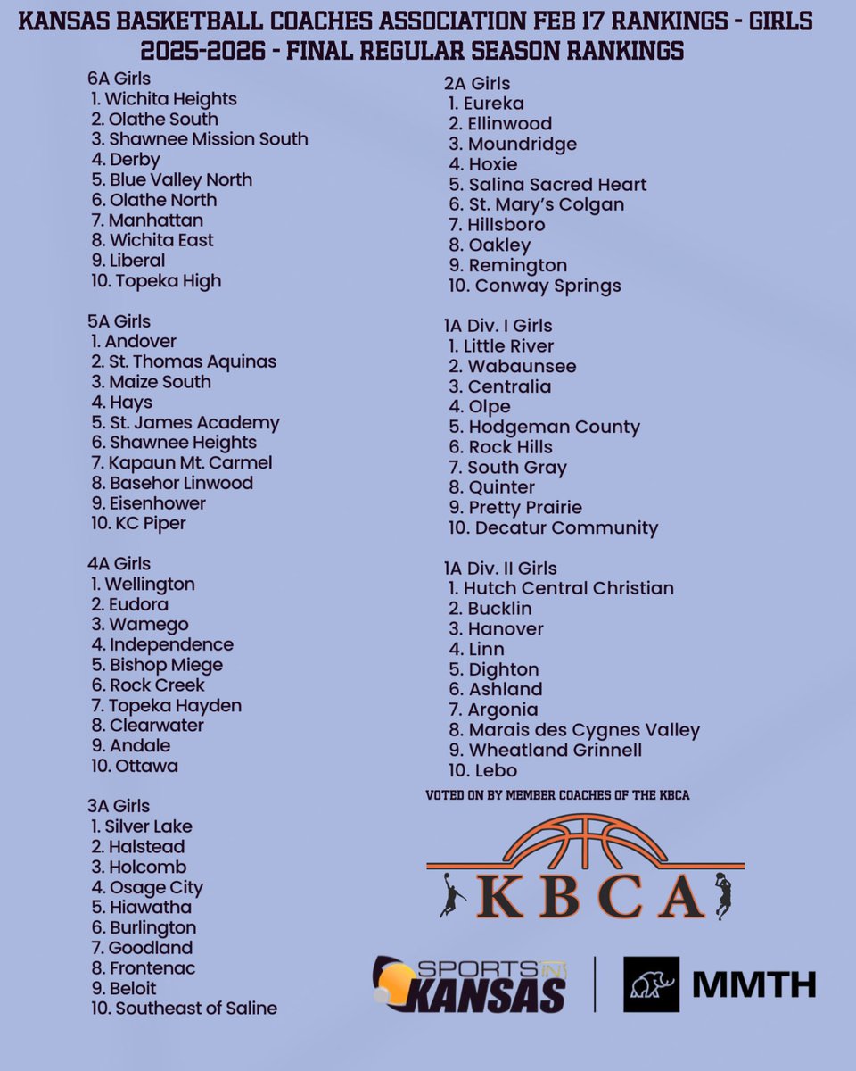 Sports in Kansas tweet media