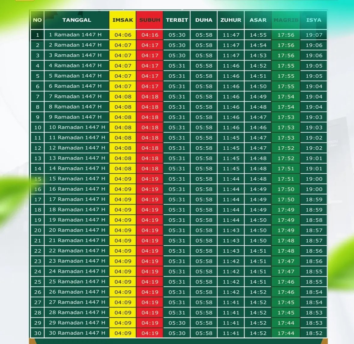 Jadwal Imsakiyah Malang Raya