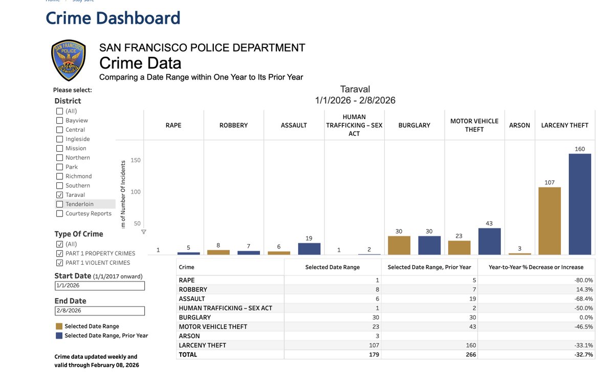 Sanfranciscobroker tweet media