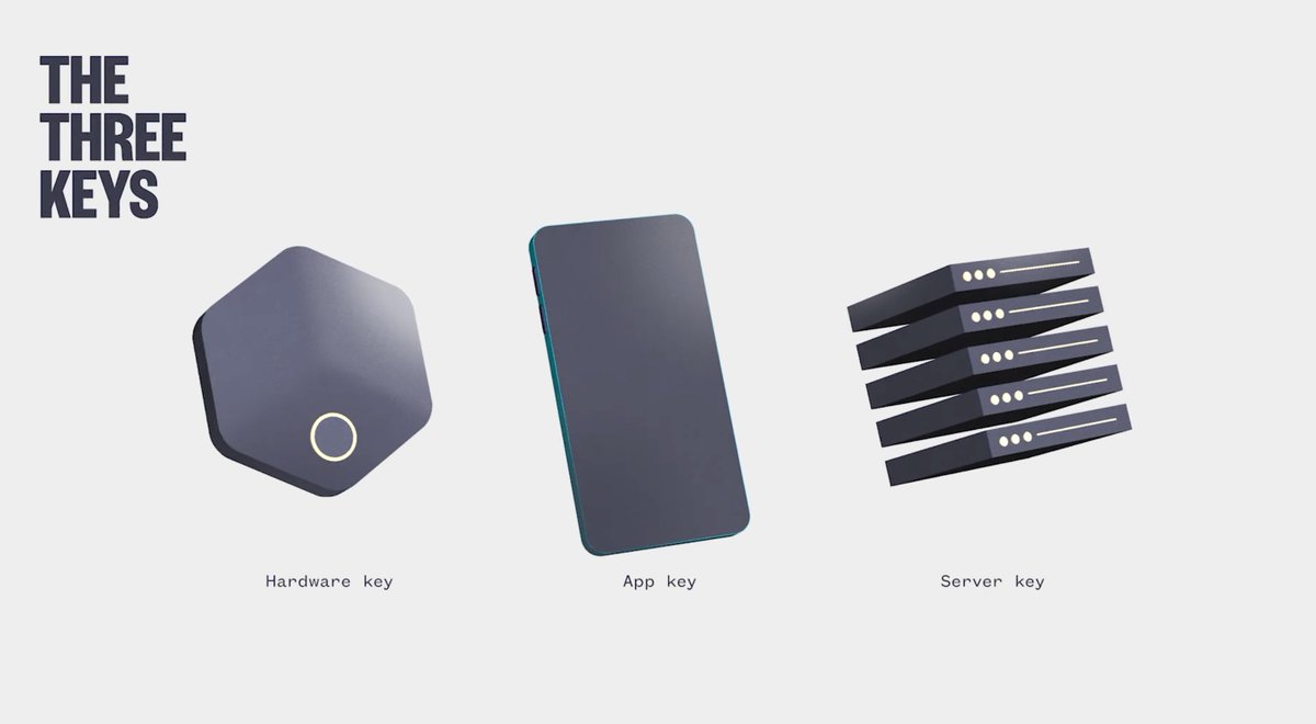 Bitkey's tweet image. 3 keys.
1 wallet.
0 single points of failure. youtube.com/watch?v=2pHwrW…