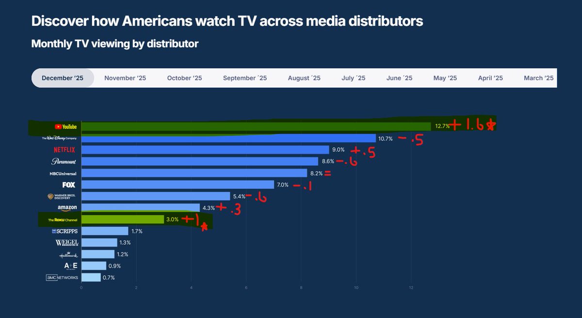 Brant Prewitt tweet media