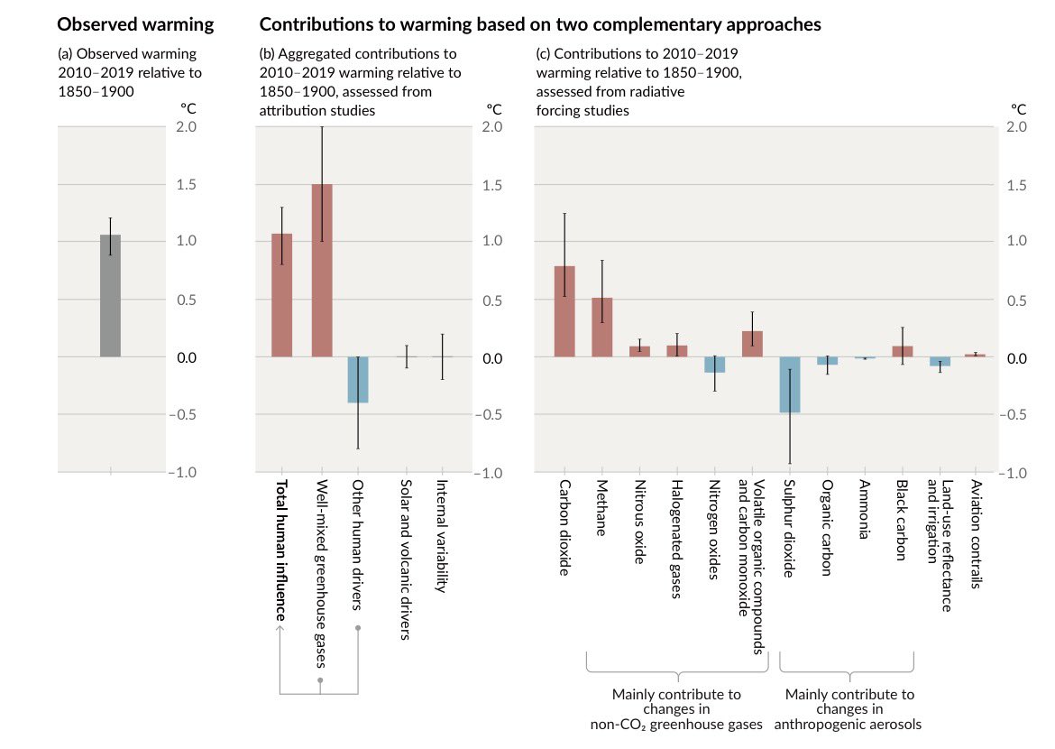 Zeke Hausfather tweet media