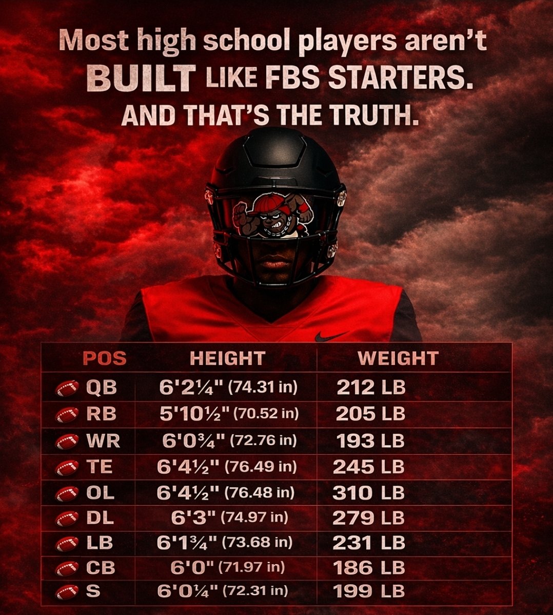 Lamar Consolidated Mustangs College Prospects tweet media