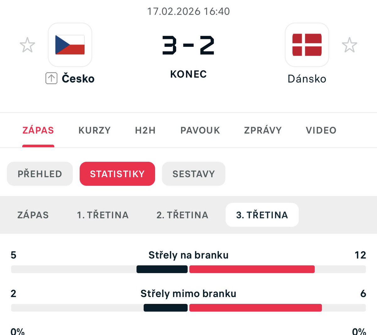RobStark.cz tweet media