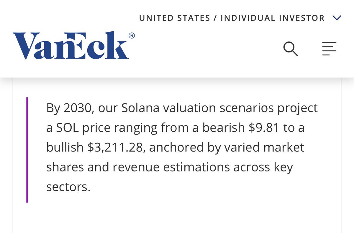 Buying SOL at $80 because VanEck told us it’ll trade at $3,211.28 by 2030.