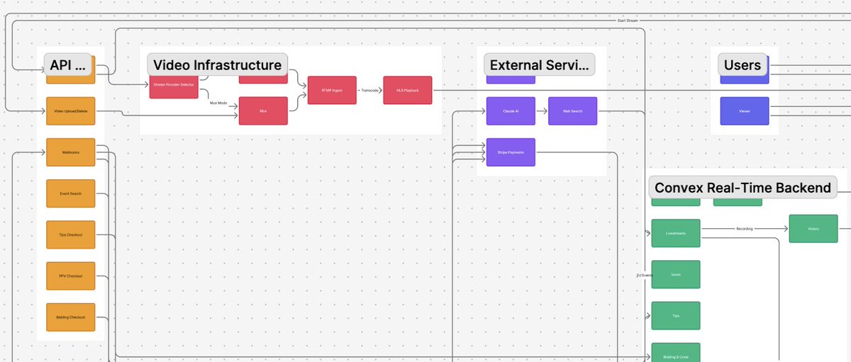Auto-generated architecture map