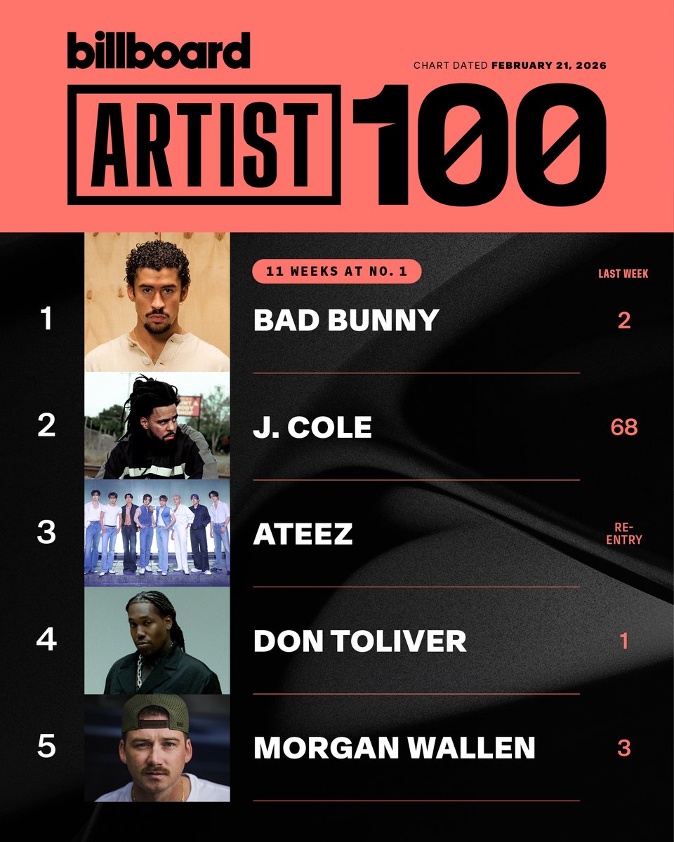 This week's top 5 on the Artist 100 (chart dated Feb. 21, 2026).