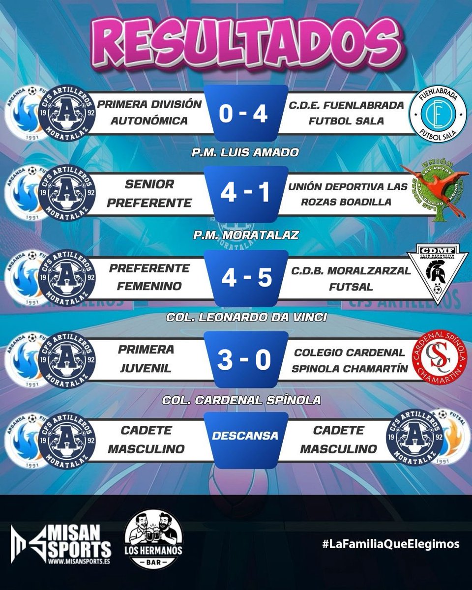 CFS Artilleros Moratalaz tweet media