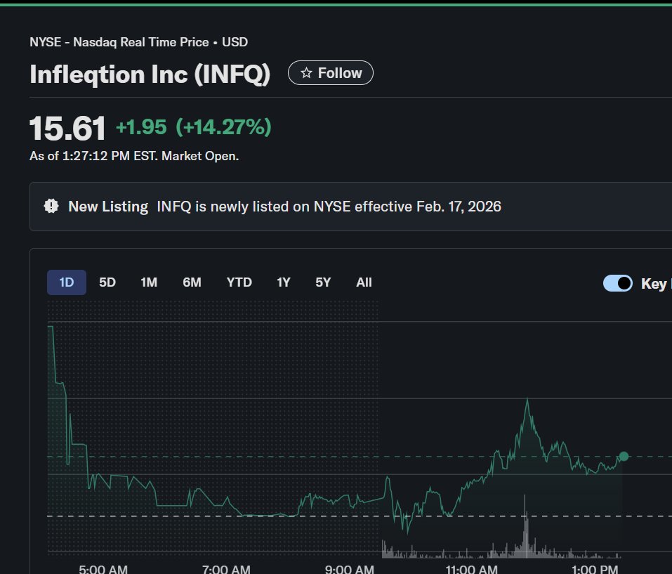 $INFQ as expected 🚀