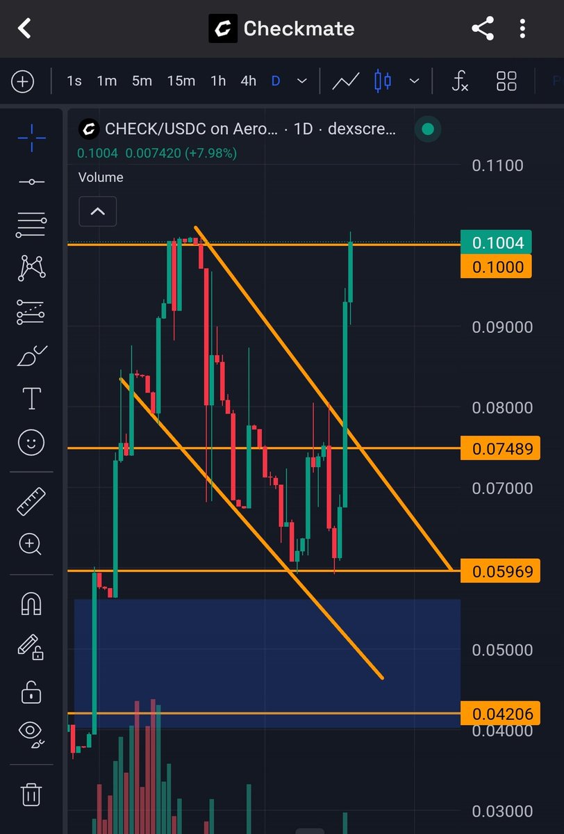 julzweb3's tweet image. $Check Just hit 0.1 🥂
and we're not stopping here. 
We will see another ATH! LFG