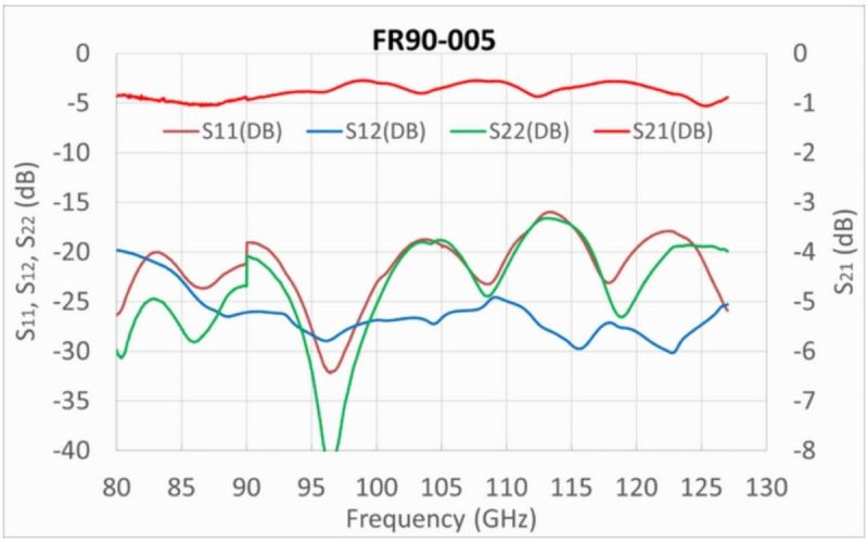 MicroHarmonics tweet media