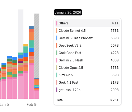 Damián Catanzaro ☕️ tweet media