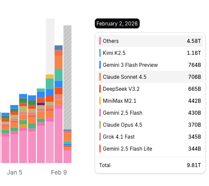 Damián Catanzaro ☕️ tweet media