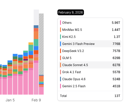Damián Catanzaro ☕️ tweet media