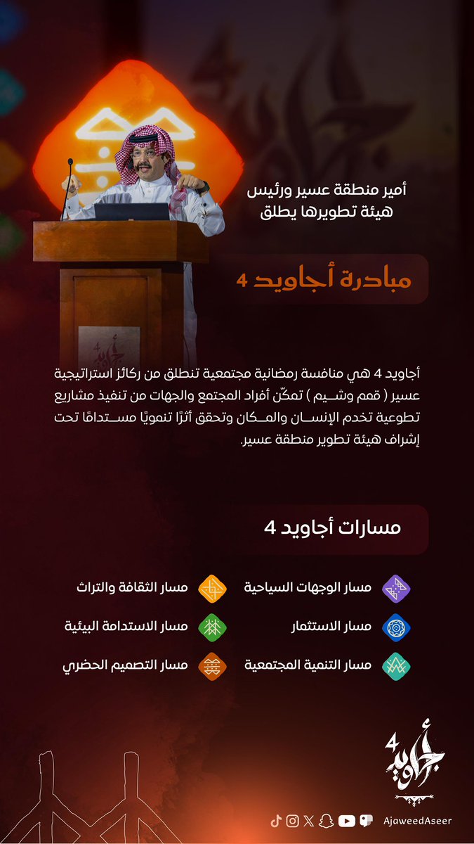 هيئة تطوير منطقة عسير tweet media