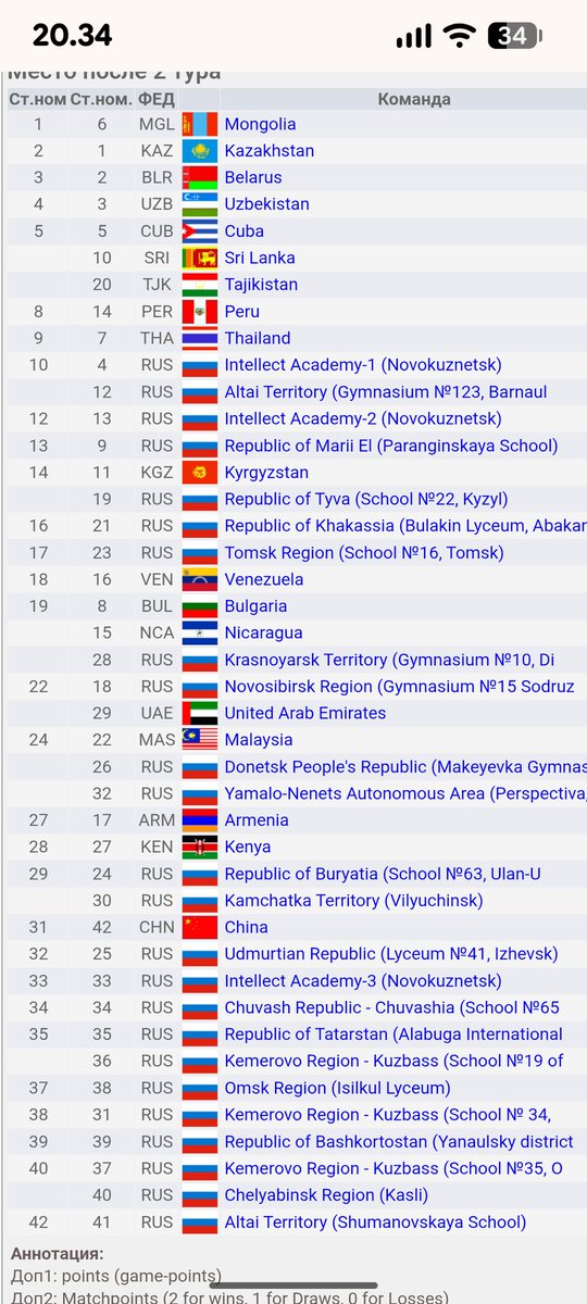 PHChess's tweet photo. The "Donetsk People Republic" team, playing in an international youth team tournament in Russia 🇷🇺 right now.

@FIDE_chess its illegal by the FIDE and IOC charter. https://t.co/rCvx53QPrq