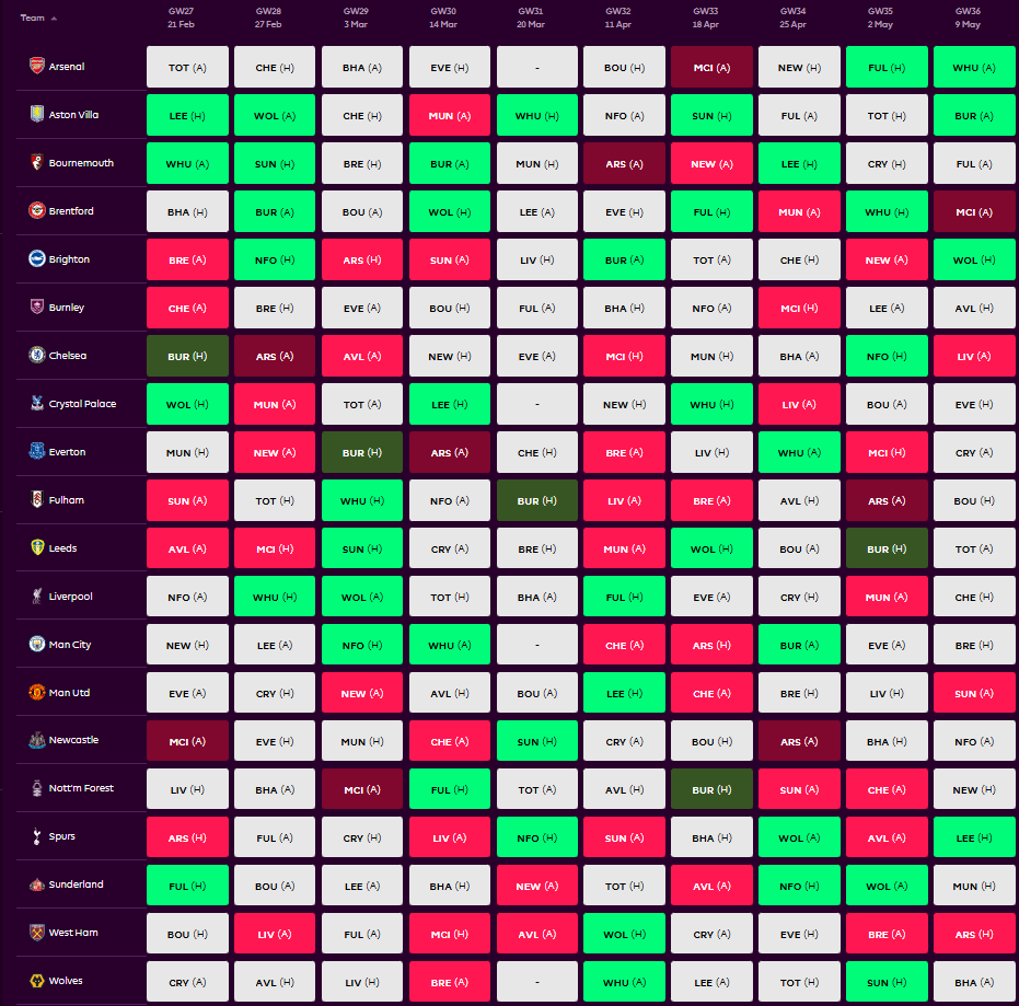 The FPL Newsletter tweet media
