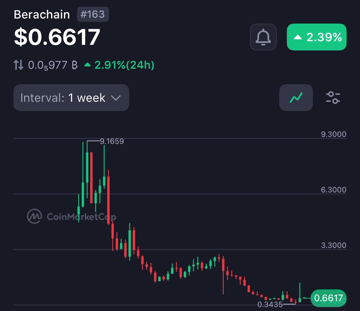 Noblesse tweet media