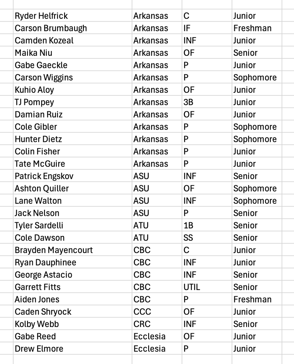 Updated players to watch!