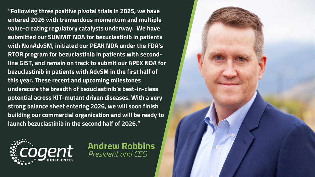 Cogent Biosciences tweet media