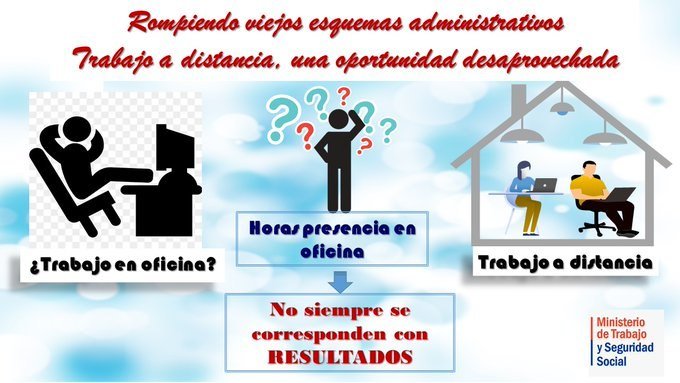 MTSS_CUBA's tweet photo. Si de ahorrar se trata en situaciones de contingencia energética, el trabajo a distancia es una medida de mucha efectividad, aunque su uso debería formar parte de la cultura organizacional de todas las entidades laborales del país. https://t.co/jZAsrksB6L