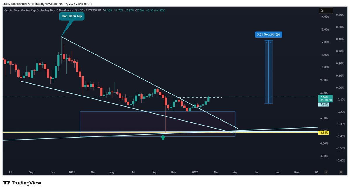 Brain2jene💫 tweet media