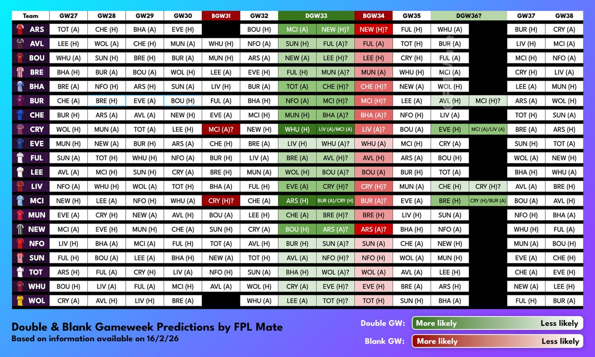 FPL Mate (Dan) tweet media