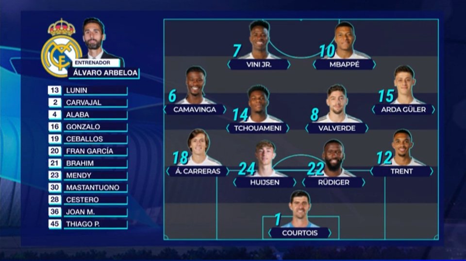 🚨📋 الرسم التكتيكي لتشكيلة الفريق.