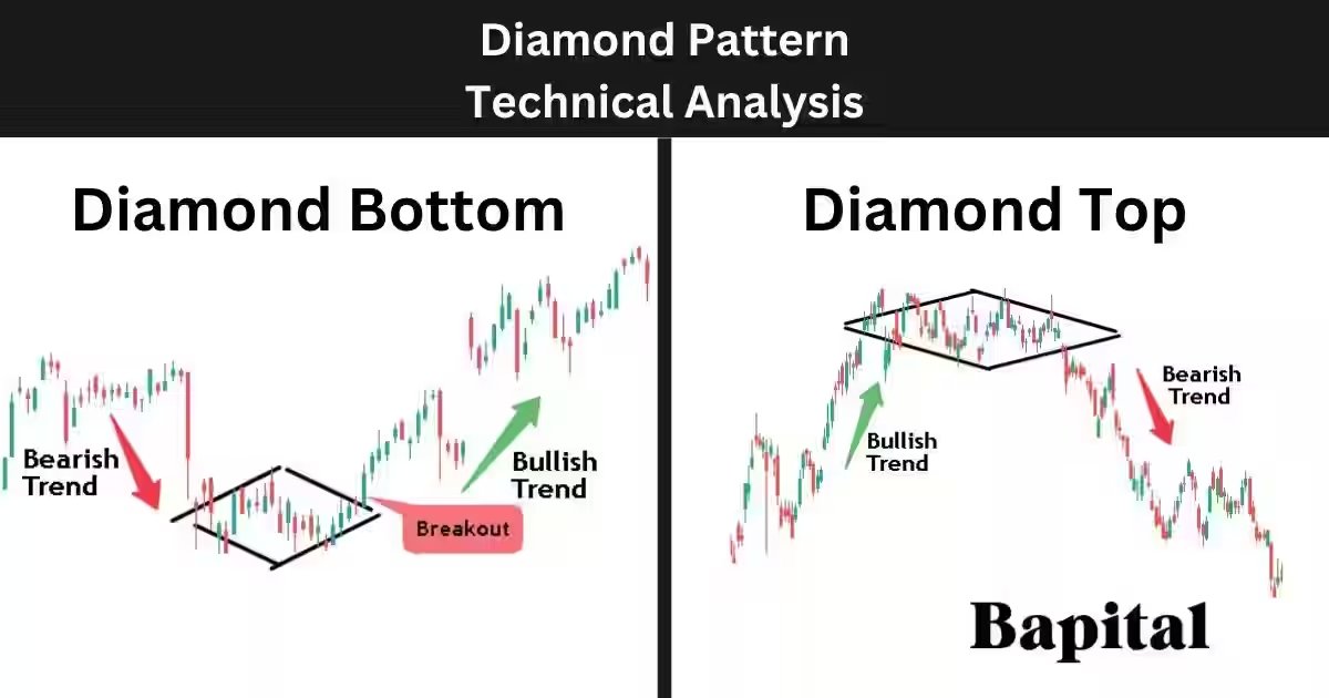 BigPipN's tweet image. #SPX I'm exhausted staring at this #indices #technicals #diamond 💎
