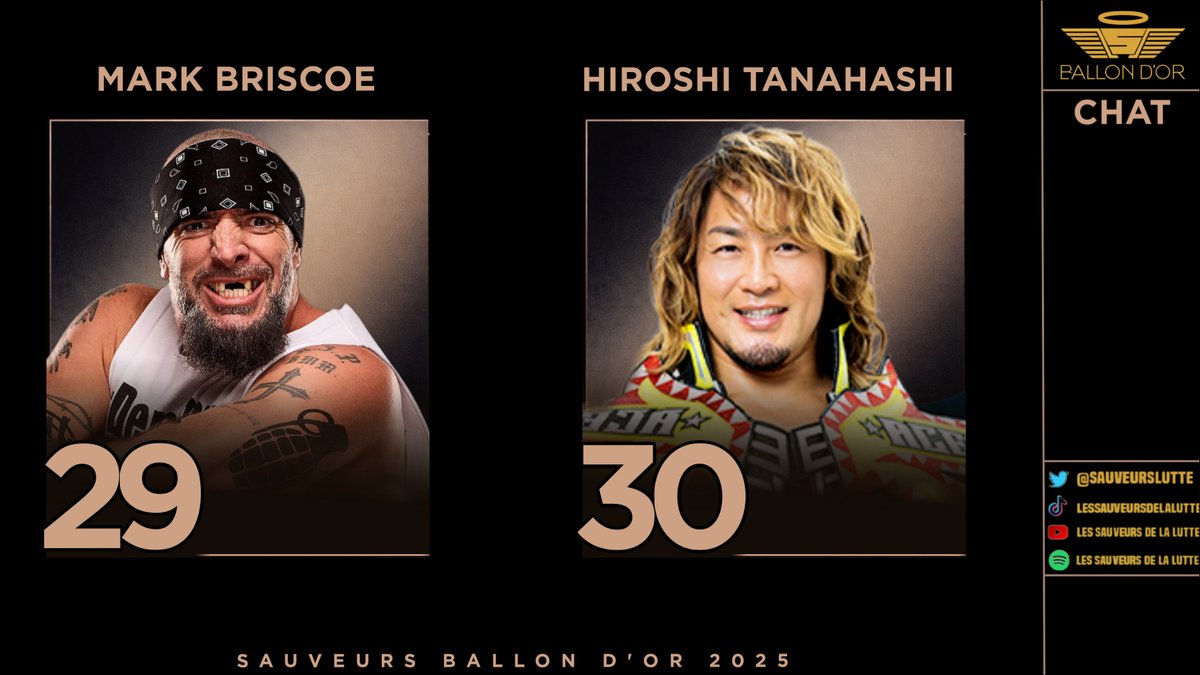 Vous l'avez voté, on commence donc à dévoiler ce TOP 30 du BALLON D'OR 2026.

Numéro 30 : THE ACE OF THE UNIVERSE, Tanahashi Hiroshi (NJPW, 49 ans, Farewell Tour en 2025)

Numéro 29 : Mark Briscoe (AEW, 41 ans)

Les explications de <a href="/Lodbroking/">Ligne Editoriale : Tout est deja fini</a> sous ce tweet !