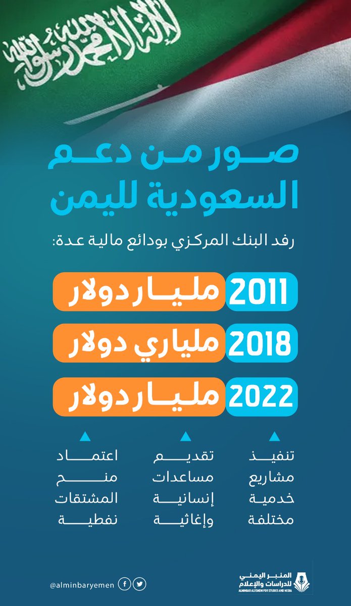 المبادرات السعودية في اليمن تعكس التزاما انسانيا وتنمويا طويل الامد حيث تسهم في دعم الاقتصاد المحلي وتوفير الخدمات الاساسية وتحقيق تنمية مستدامة تخدم الانسان اولا
#البرنامج_السعودي_لتنمية_وإعمار_اليمن #مأرب