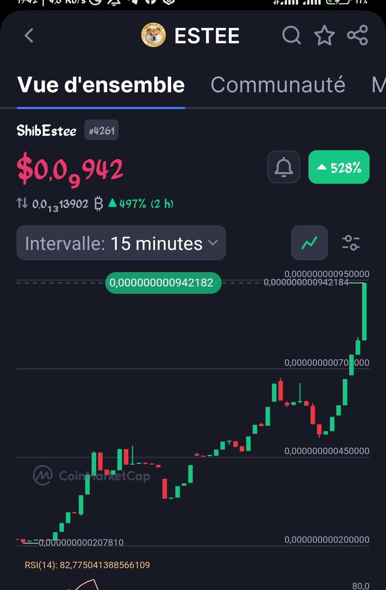 ABadjissi's tweet photo. @TheEsteeCoin On espère les 42 000% https://t.co/z0ycO1tR7o