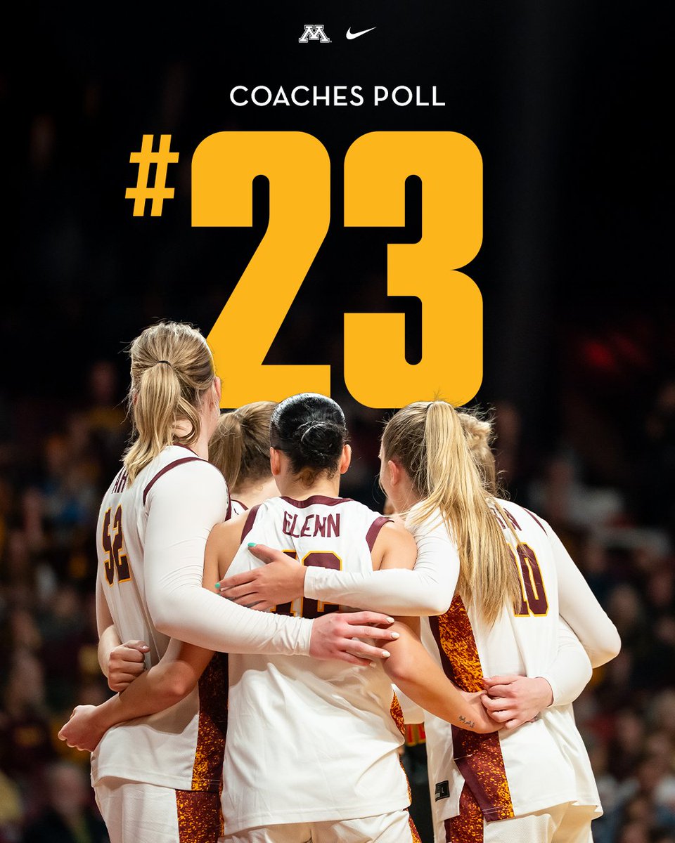 Checking in at No. 23 in this week's USA TODAY/WBCA Coaches Poll!✔️

#SkiUMah | #Gophers〽️