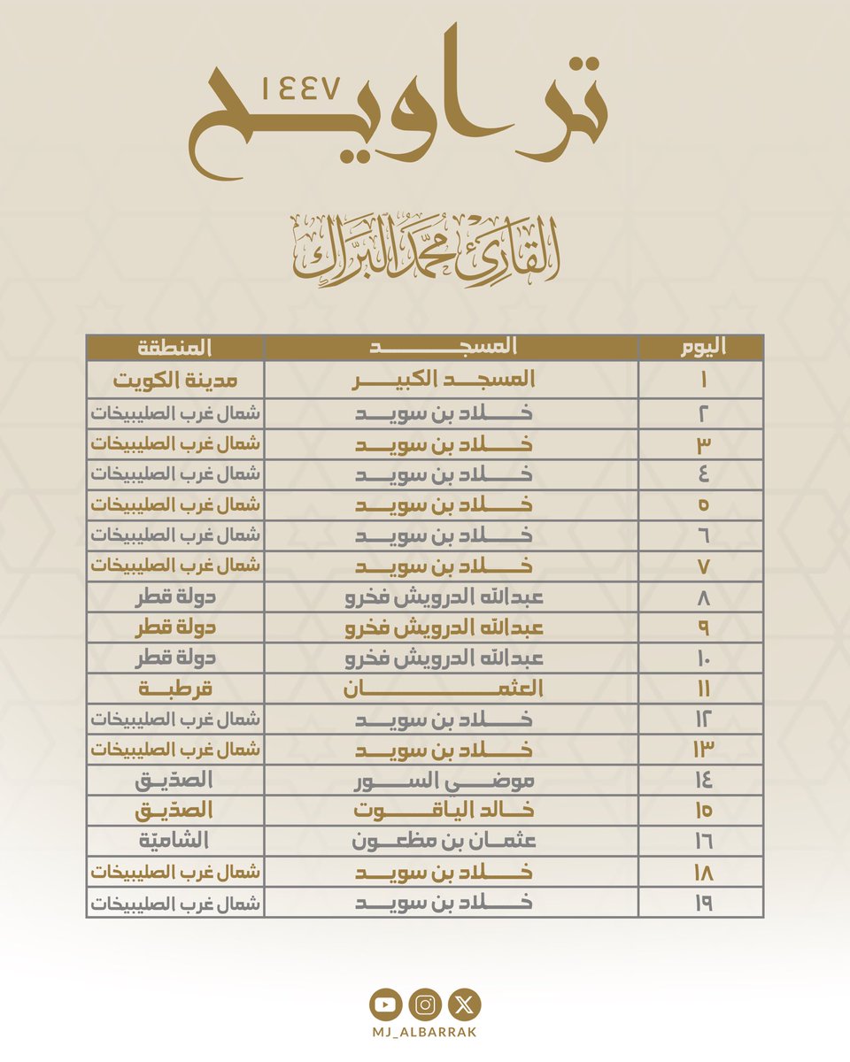 د. محمد البراك tweet media