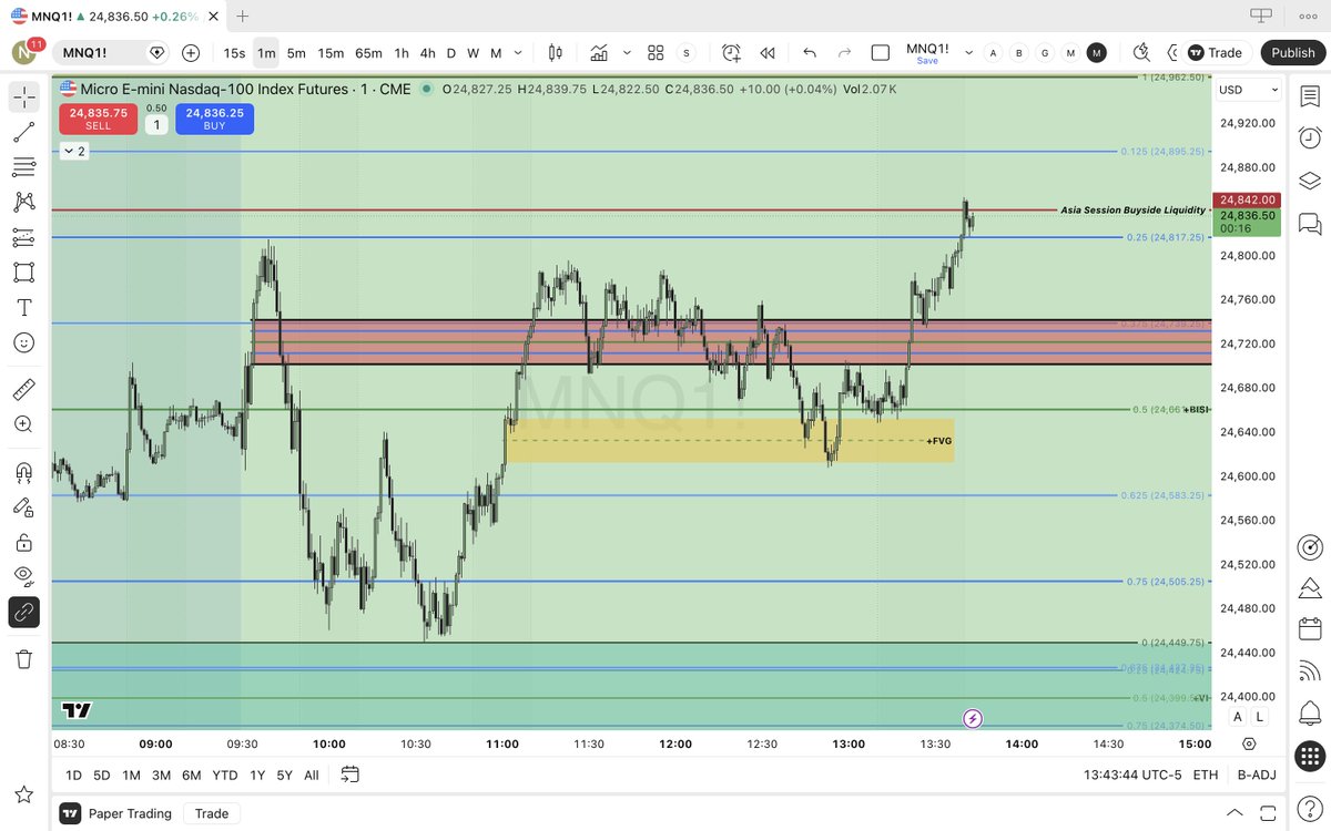 nerkararyan04's tweet photo. @I_Am_The_ICT Model 2022 on MNQ, Asia Session Buyside Liquidity delivered on the 1st PM Macro :) https://t.co/uLzM6Hoif8