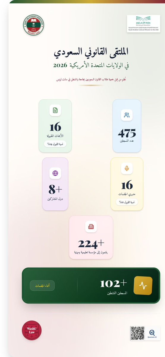 النادي السعودي لطلاب القانون بجامعة واشنطن tweet media