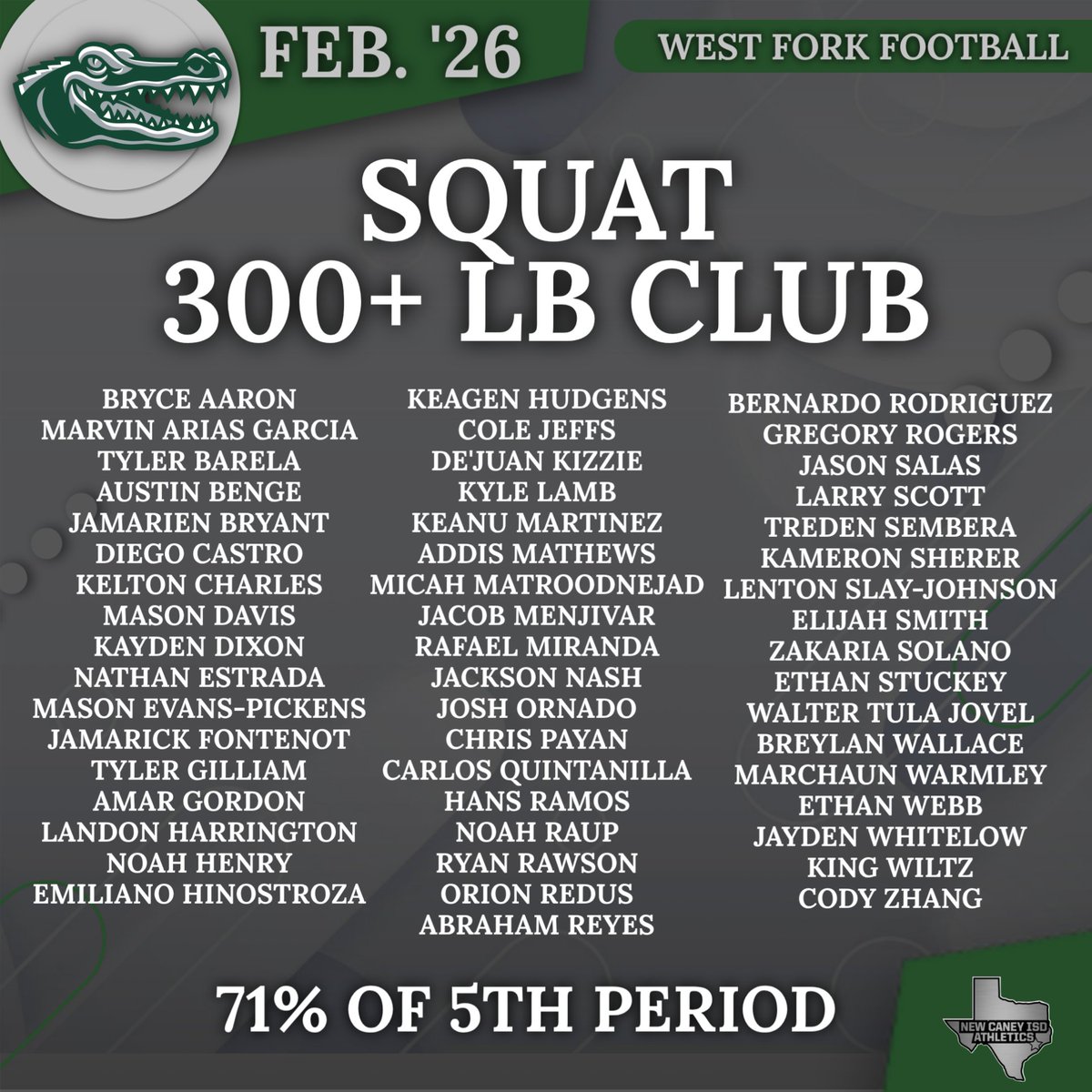 West Fork Gator Football tweet media