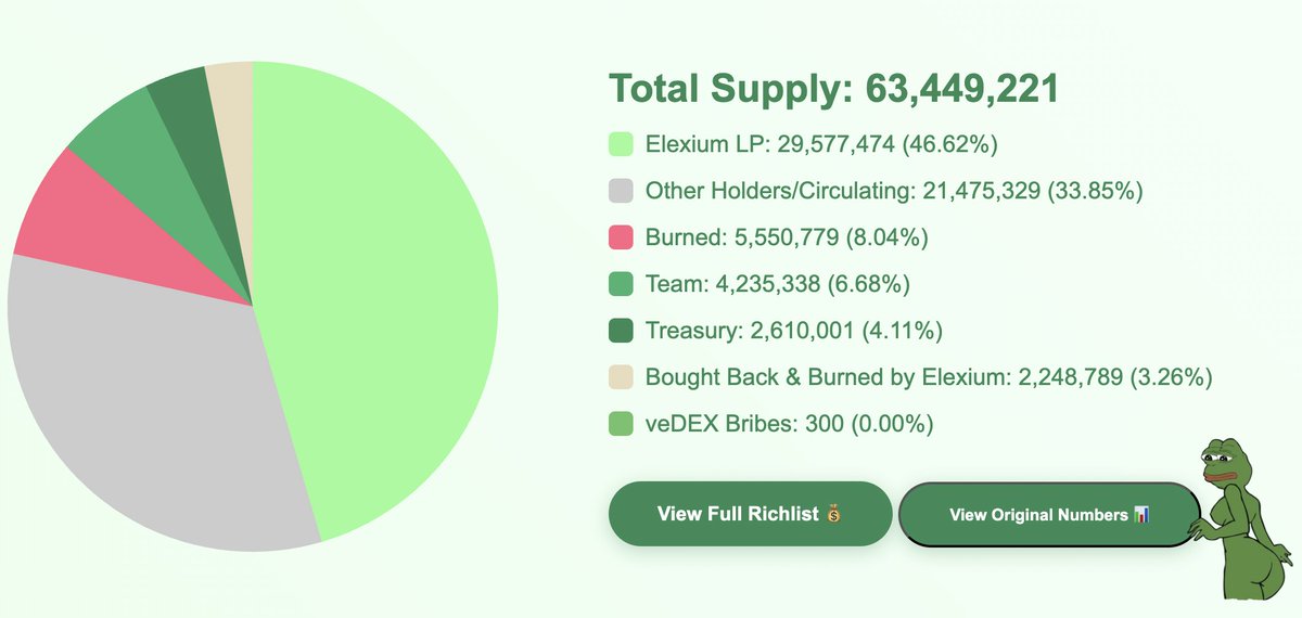 ElexiumFinance tweet media