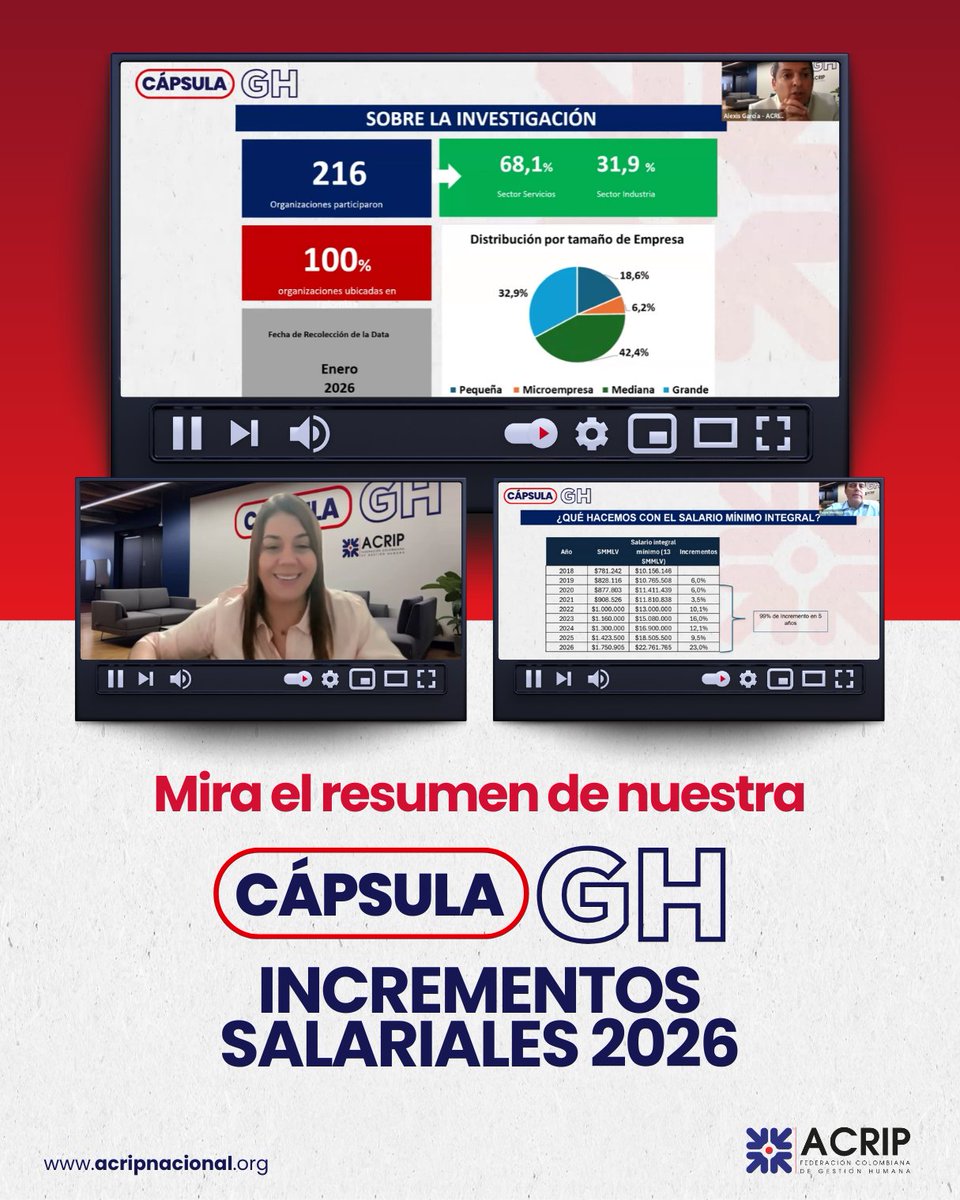 La Cápsula GH – Incrementos Salariales 2026 dejó información clave para comprender el contexto actual de las decisiones salariales en las organizaciones.

Conozca más aquí: youtube.com/watch?v=B4F0EO…

🌐 acripnacional.org