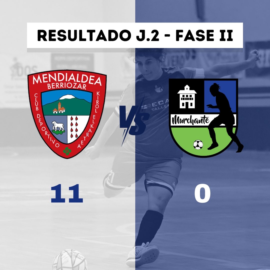 📢 Resultado J.2 - Fase II:

👥 C.D. Mendialdea K.E. “A” 🆚 Recarte Talleres Murchante F.S.
🔹11-0🔹 

#Liga #Fase2 #APorElSiguiente