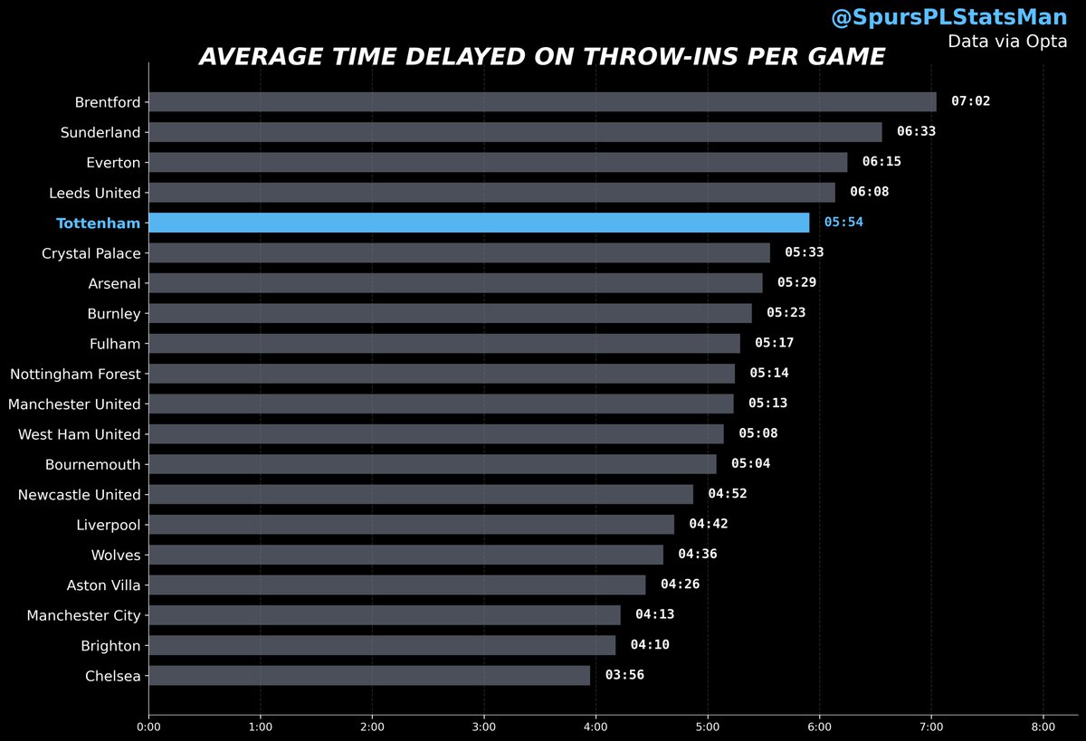 TheSpursStatsMan tweet media