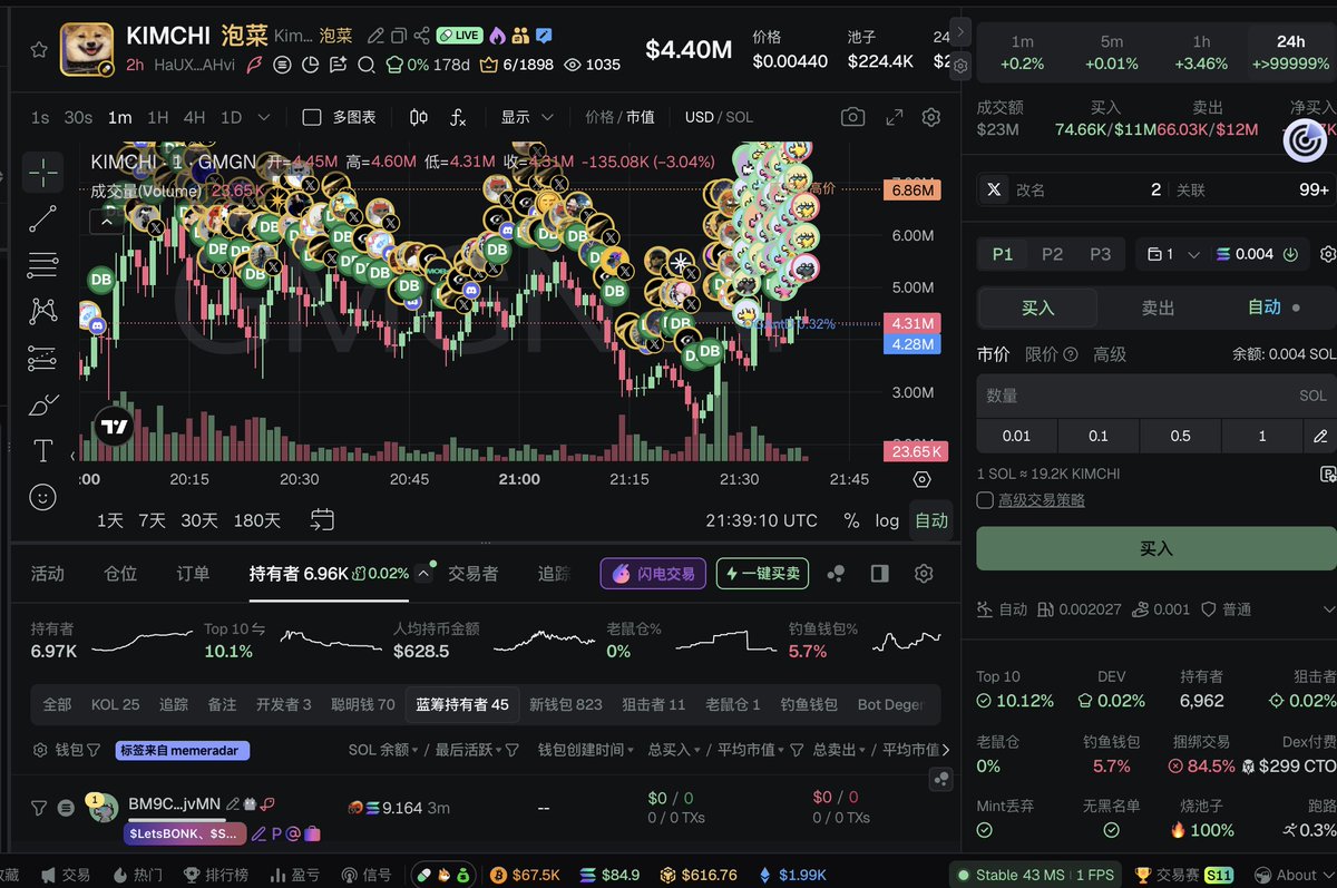 T1_Clubs's tweet image. 你们过年睡大觉，
我们社区不一样，
24小时有人扫链打狗😂

双飞20x了，
2个 $KIMCHI 一起飞

老 CA AWpD39myXc7emw5M9cMCofkbo92x5FKWdGHWYpZFdoge 

新CA
HaUXAdAWWUkb2WTmh8z1TdaEmZkYjnQnmC6tHUdTAHvi

叙事是借了House of Doge活动里获奖柴犬 #Kimchi，
加上韩国泡菜Kimchi梗，