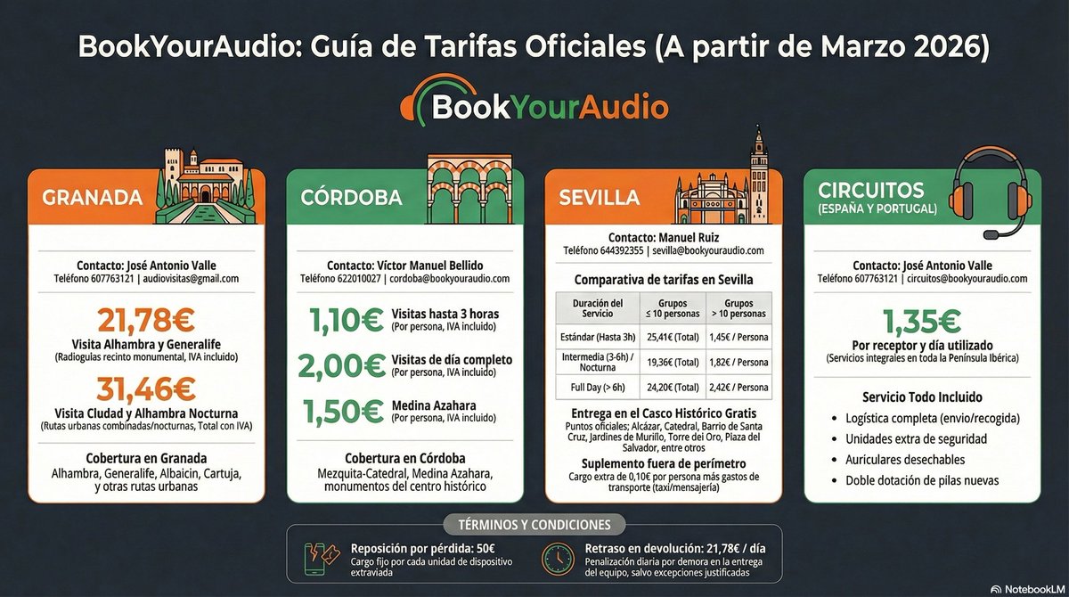 Tarifas de BOOKYOURAUDIO marzo 2026