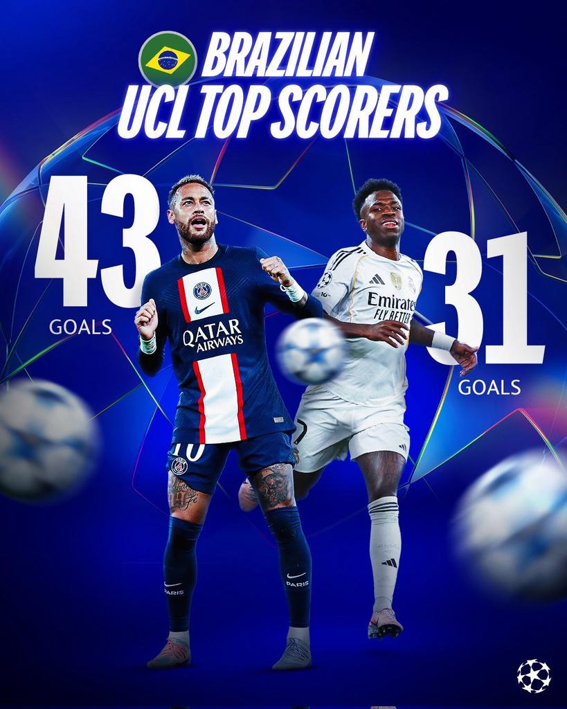 فينيسيوس جونيور يتصدر التاريخ البرازيلي في دوري أبطال أوروبا كـثاني أكثر لاعب تسجيلًا للأهداف برصيد 31 هدفًا، خلف نيمار الذي يمتلك الرقم القياسي بـ 43 هدفًا‼️🤯🤯