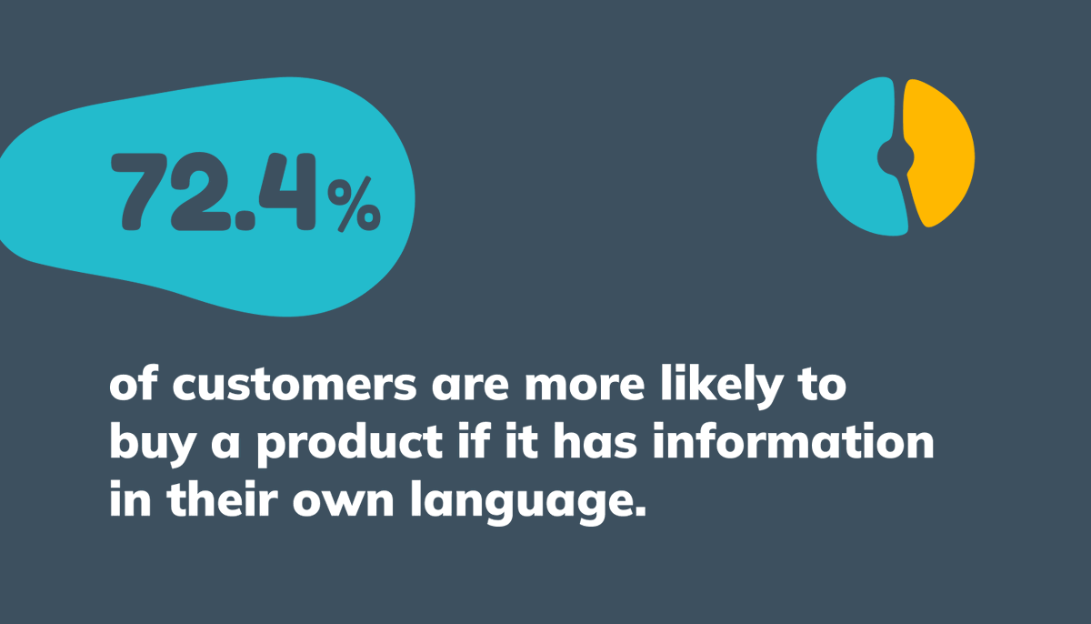 enchant's tweet photo. Being able to communicate with your customers in their own language take their relationship with you to another level. It builds trust and removes a huge barrier that might keep them from filling out your customer feedback survey. #customerfeedback #CX https://t.co/NHBD3gJTvw https://t.co/SPa7uoonAu