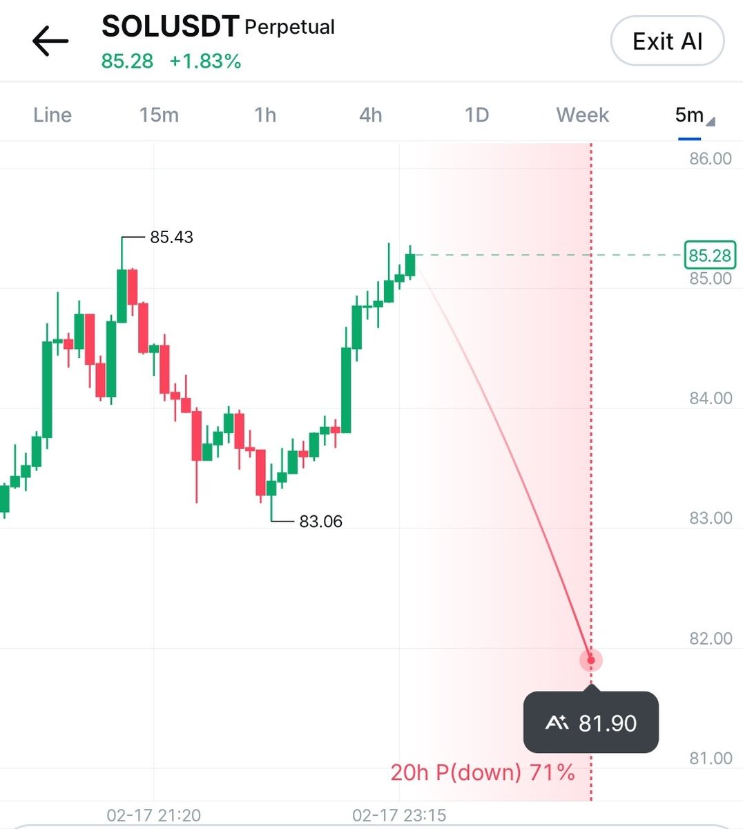 AngelinaCryptos's tweet photo. Is #AI goot at chart analysis?

According to this AI, $SOL will drop to $81.90

#Crypto https://t.co/pxGffC4Kze