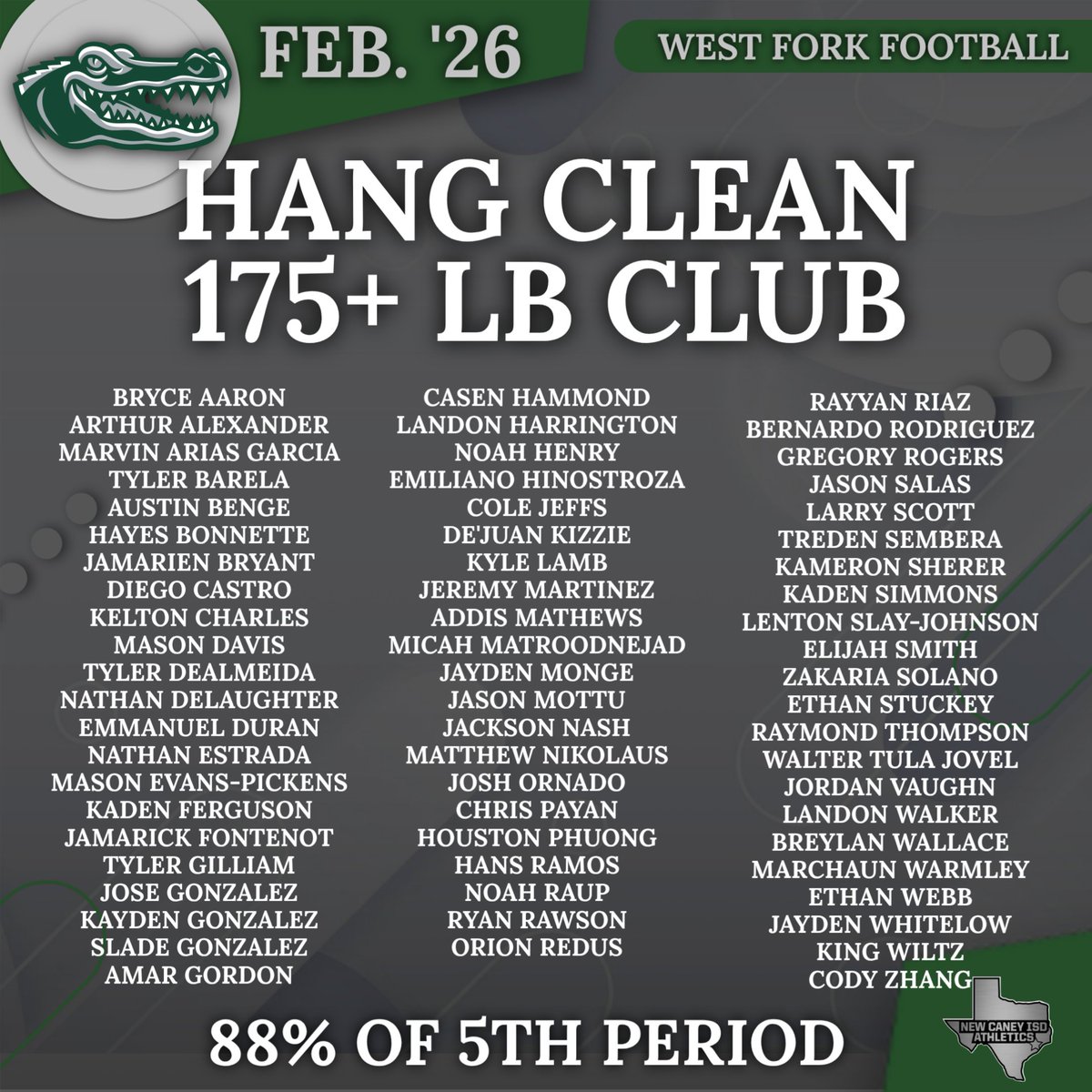 West Fork Gator Football tweet media