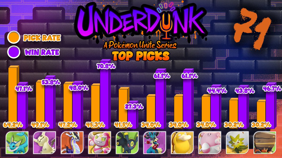 Underdunk tweet media